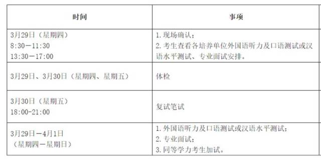 我们为你整理了30所学校50个新传专业的复试经验帖（上）