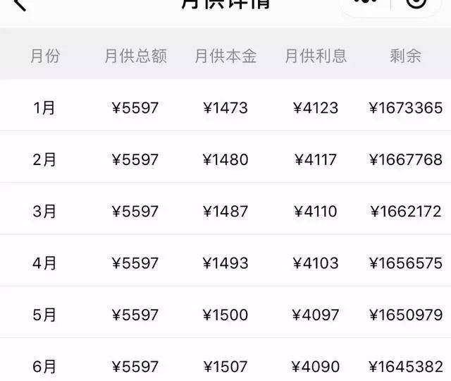 【房贷】银行下调房贷利率,正在还款中的贷款利息会变少吗?