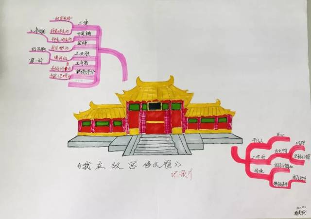 故宫导图小学生画图片