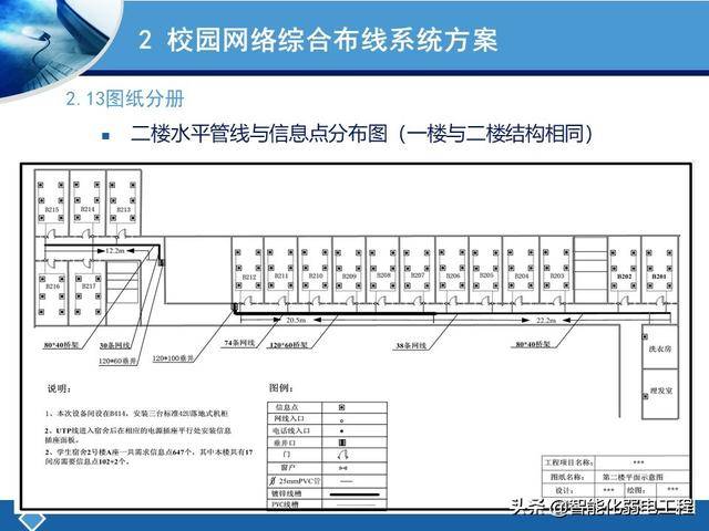 某校园宿舍楼弱电综合布线系统设计方案