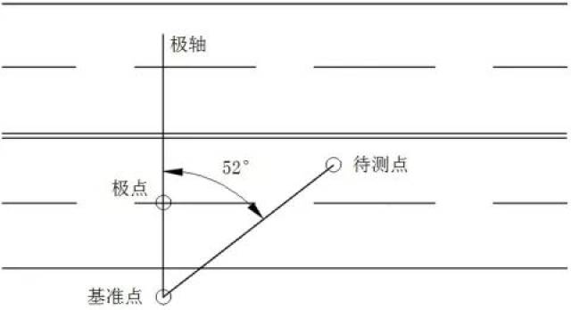 道路交通事故现场图绘制 之 现场定位方法