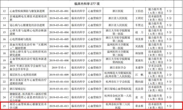 医疗技术转让：推动医学进步的新引擎