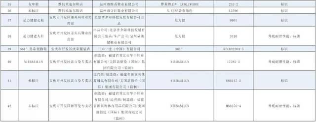 曝光!足力健、361°、花花公子等品牌鞋抽检不