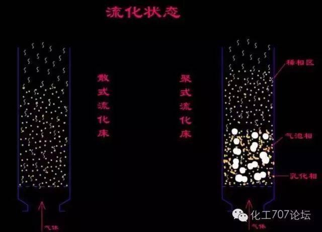 27种反应器的结构及原理,你想了解的都在这里