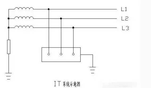 五张图让你识别低压配电系统it,tt和tn的接地!