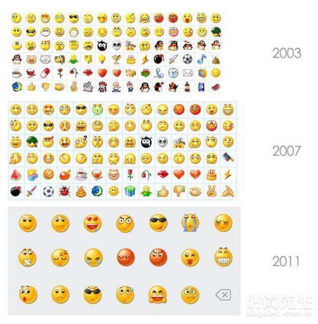 在栗田穣崇创作emoji表情符号后,得益于苹果ios5输入法的助推,表情