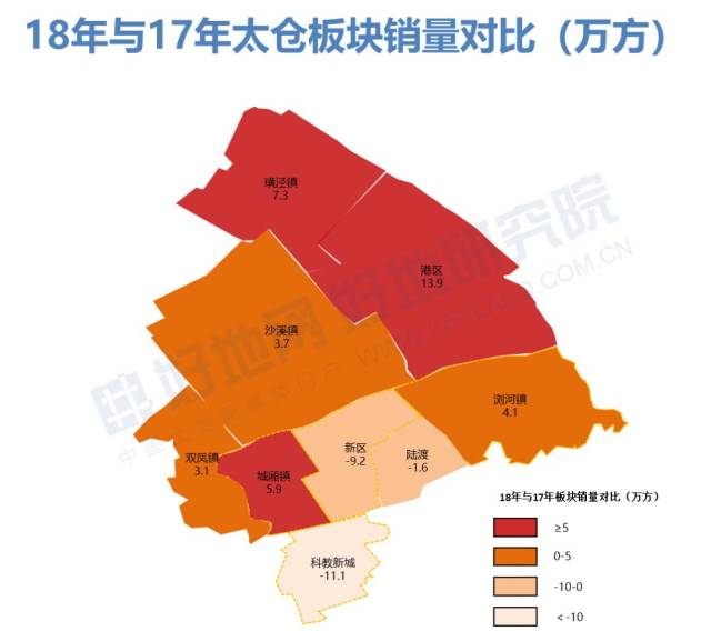 太仓近两年各板块住宅成交价对比:这些板块超过2000元/㎡