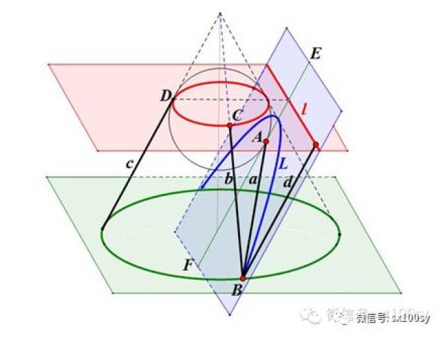 圓錐曲線的焦點準線性質