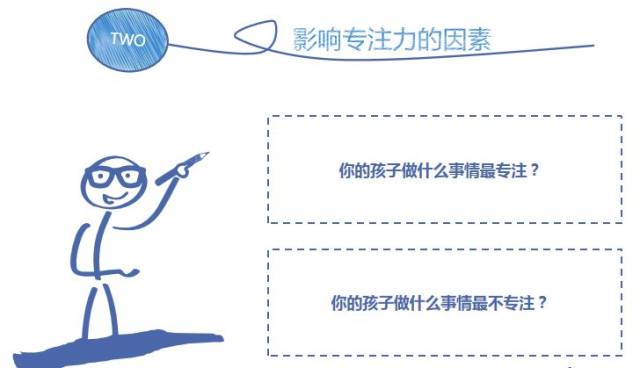 二,影响专注力的因素