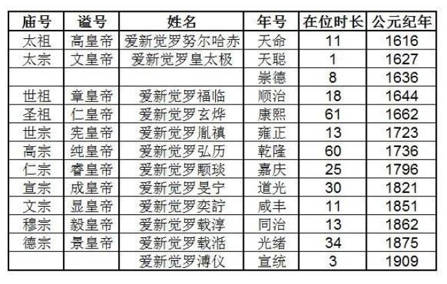 值得收藏的清朝十二帝钱，最高拍卖价格218万！_手机搜狐网