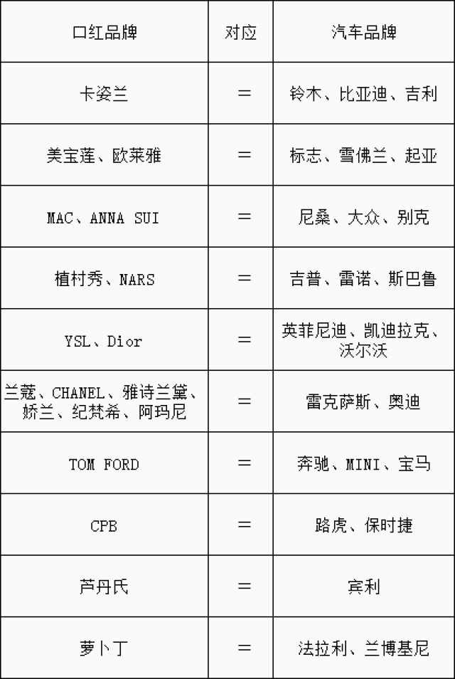 口红与汽车对照表图片