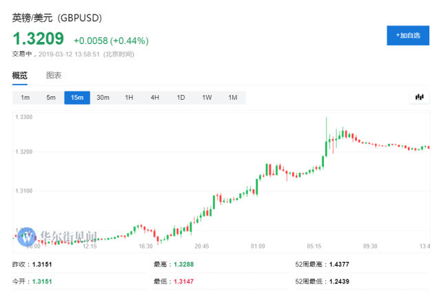 英国脱欧今日关键投票,高度关注英镑风险
