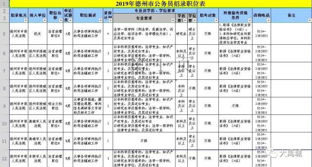 禹城人才网:开启新时代就业之门