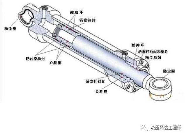 液压油缸卡环拆卸图片