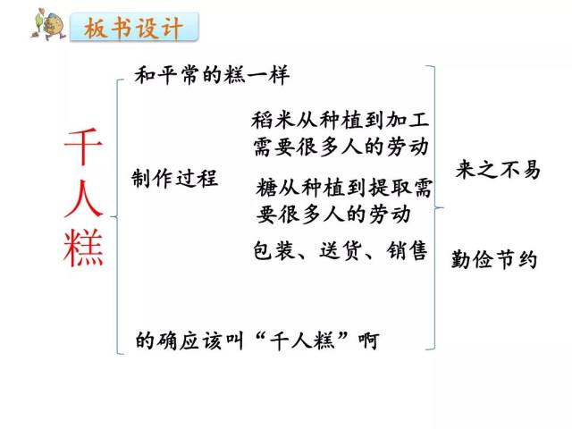 部编语文二年级下册课文6,千人糕(教学视频)