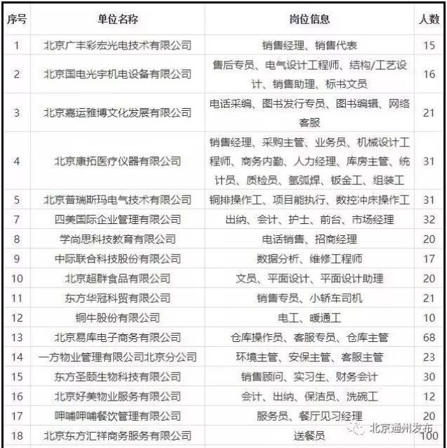 通州租房市场动态概览