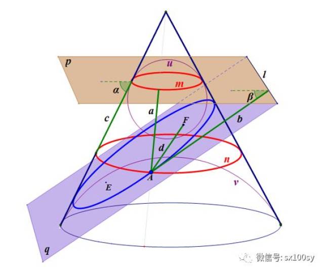 圆锥曲线的焦点准线性质