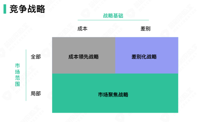 我来教你案例｜无广告无代言（lululemon如何成就百亿消费品牌帝）