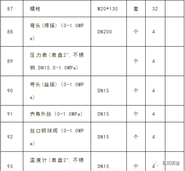 空調設備的配管材料計算 - 橡膠軟接 - 蝶閥 - 閘閥 - 法蘭及螺栓