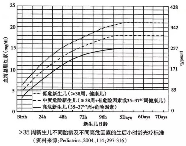 宝宝有黄疸,为什么不能抱去晒太阳?