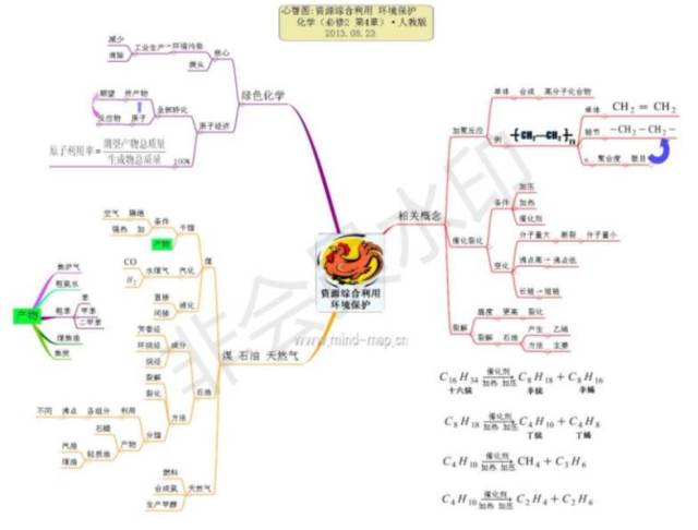 高中化學思維導圖高清版你值得擁有