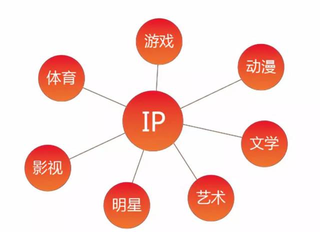 影视资源对接