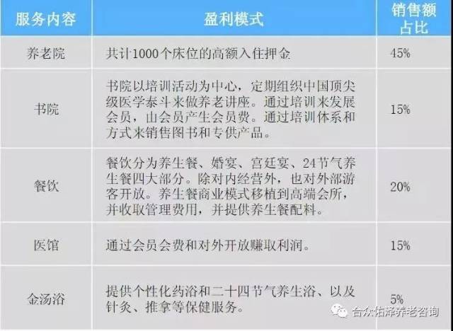 餐饮行业的管理变革与创新