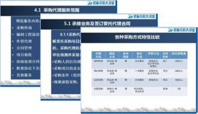 供应链优化：贸易公司如何应对复杂采购环境