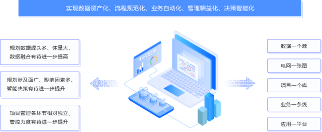 OA办公系统的变革与升级