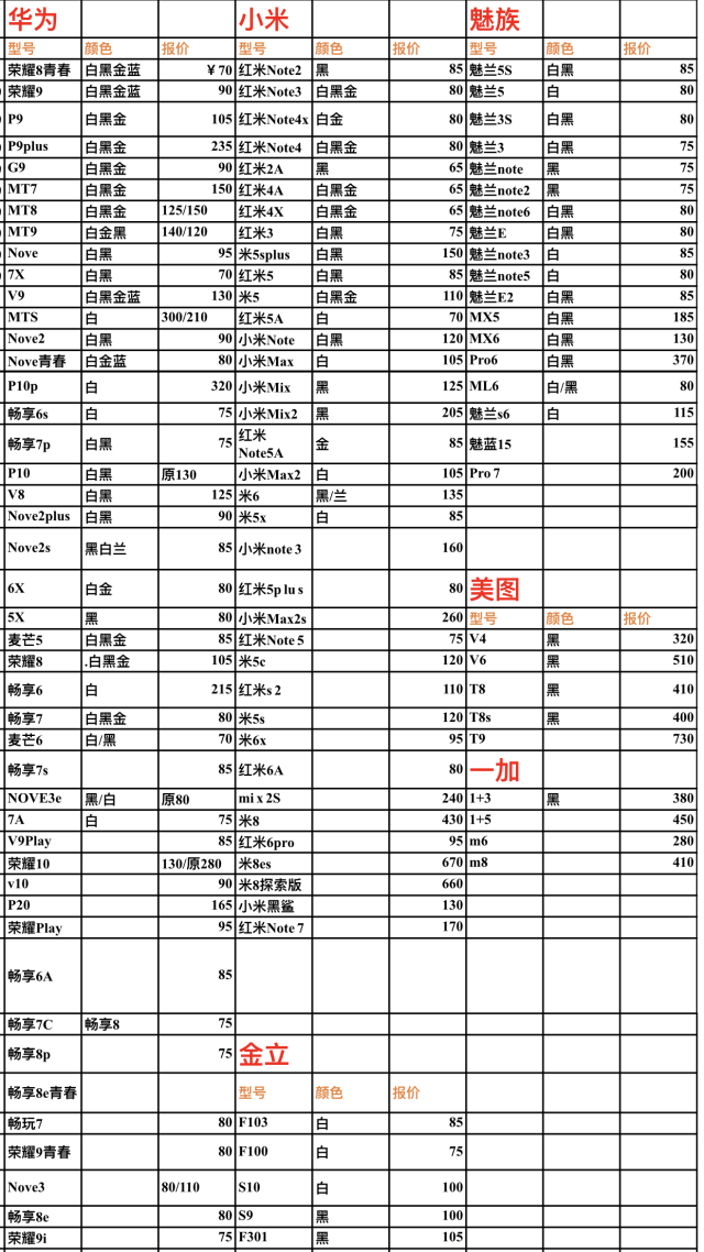 手机大全报价(vivo5g手机大全报价)