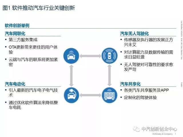 汽车软件开发：智能驾驶的催化剂