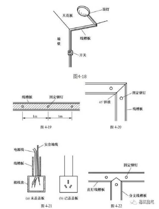 老電工傳授家裝明線線槽佈線技巧