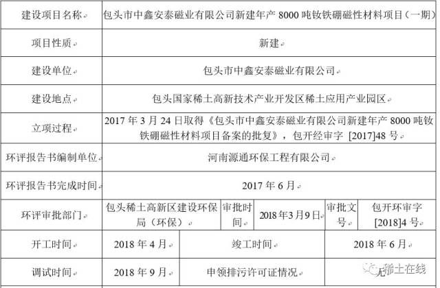 环保公示:环评新动态与挑战