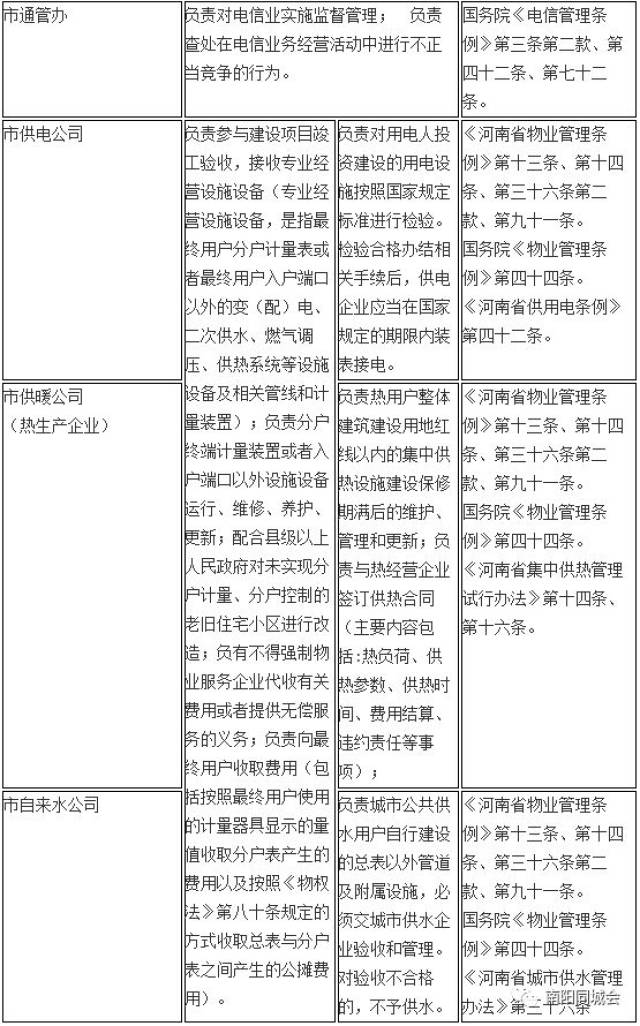 唐河举报电话公布 南阳房管局开始收集黑物业