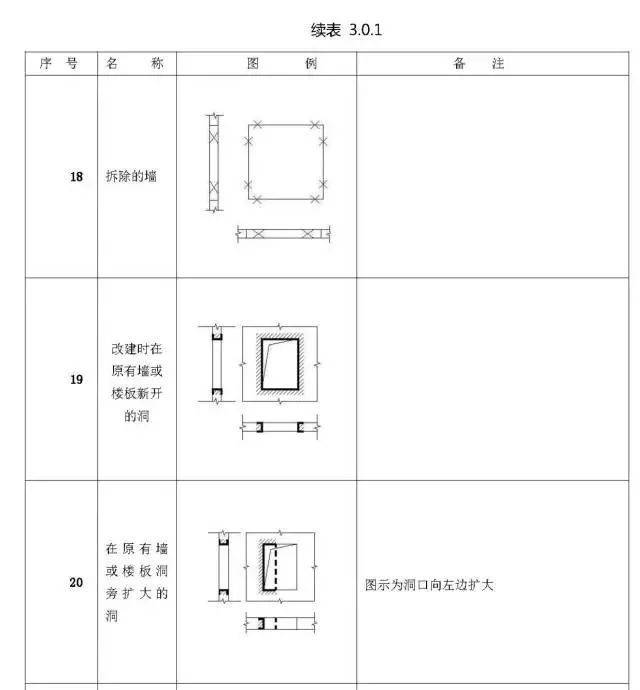 施工圖常用符號及圖例大全(收藏備查)