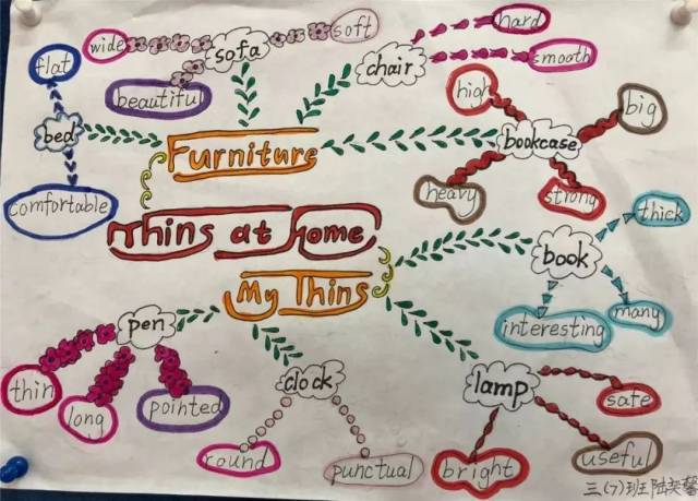 【创意致远】思维导图这样玩——三年级things at home 英语思维导图