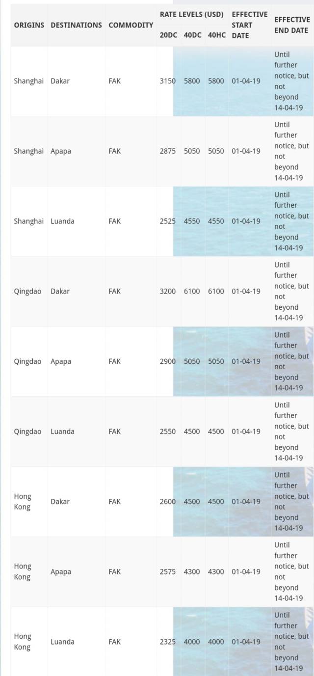 最近船公司、港口费用调整通知汇总（补充部分船东THC费用调整）_手机搜狐网