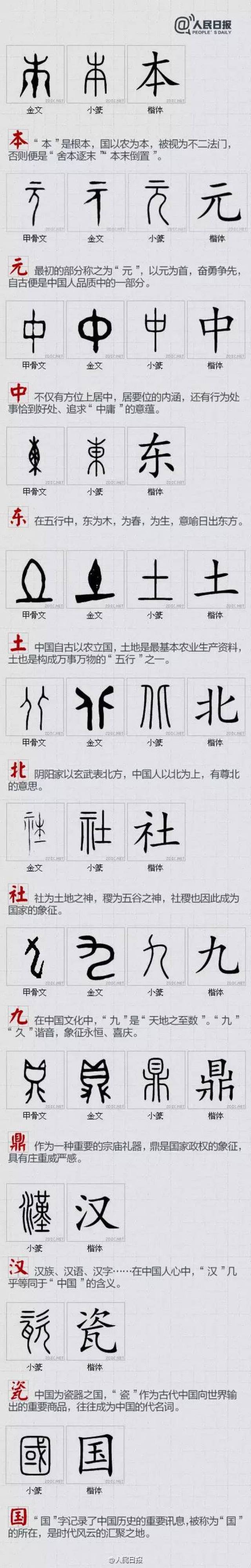 发现汉字之美 :100个最中国的字解析
