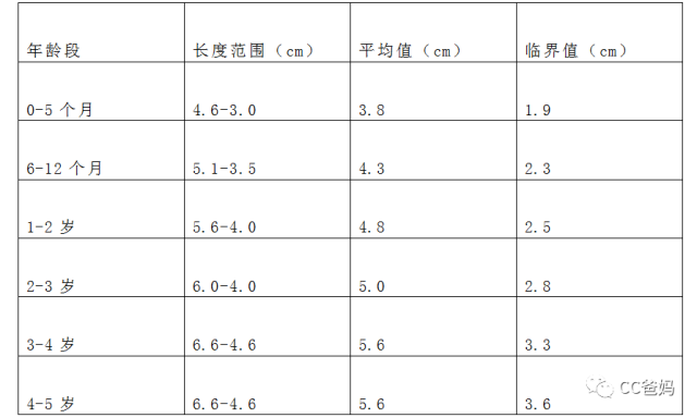 你知道吗,小jj长度也是有标准的,你家娃达标了吗?