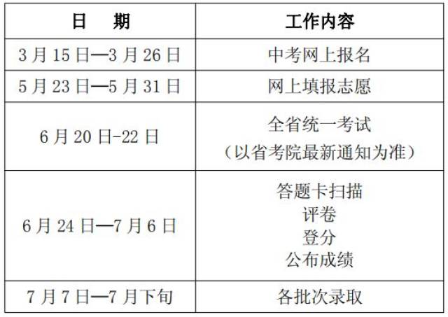 順德區2019年高中階段學校招生考試工作意見