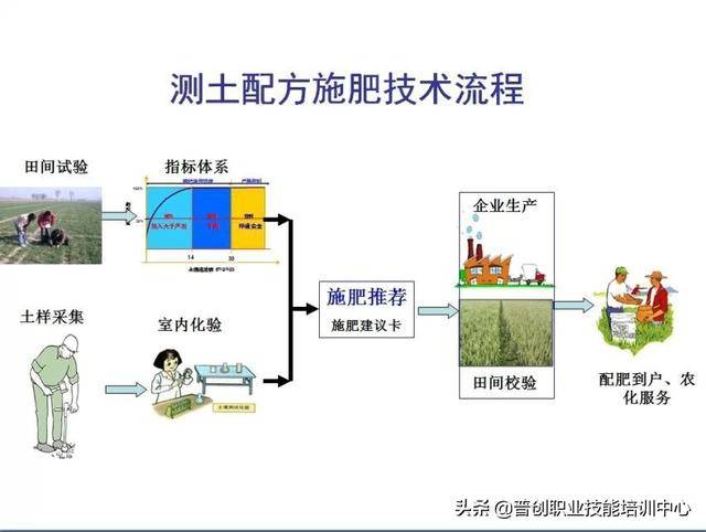 农业发展的新动力:白城农资公司的行业趋势
