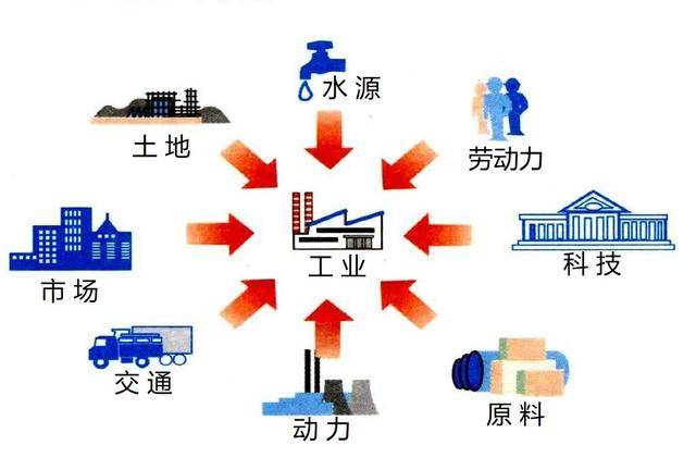 从美国,日本,亚洲四小龙到中国,谁将成为下一个世界工厂?
