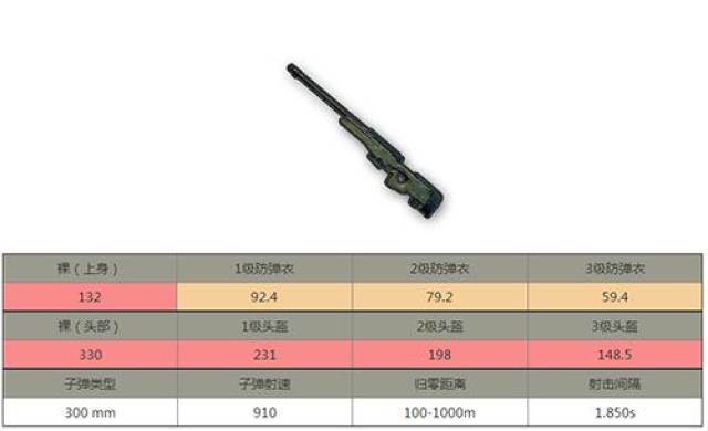 刺激戰場哪款狙擊槍才是最好的教你一發入魂