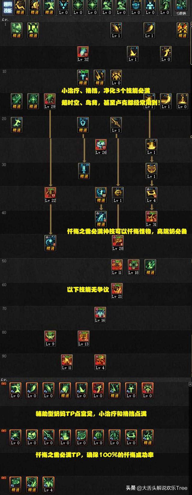 dnf炽天使2个技能流派分析:辅助和进攻取舍不同,但核心思路不变