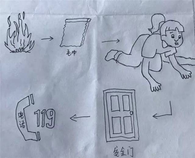 火灾逃生方法简笔画图片