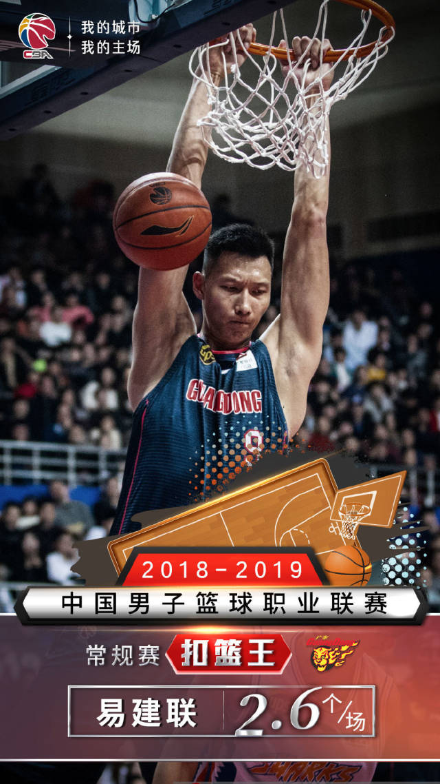 王哲林斩获常规赛得分王 篮板王 郭少荣膺助攻王