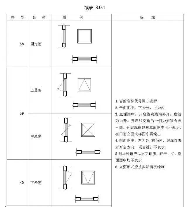 施工图常用符号及图例大全(收藏备查)