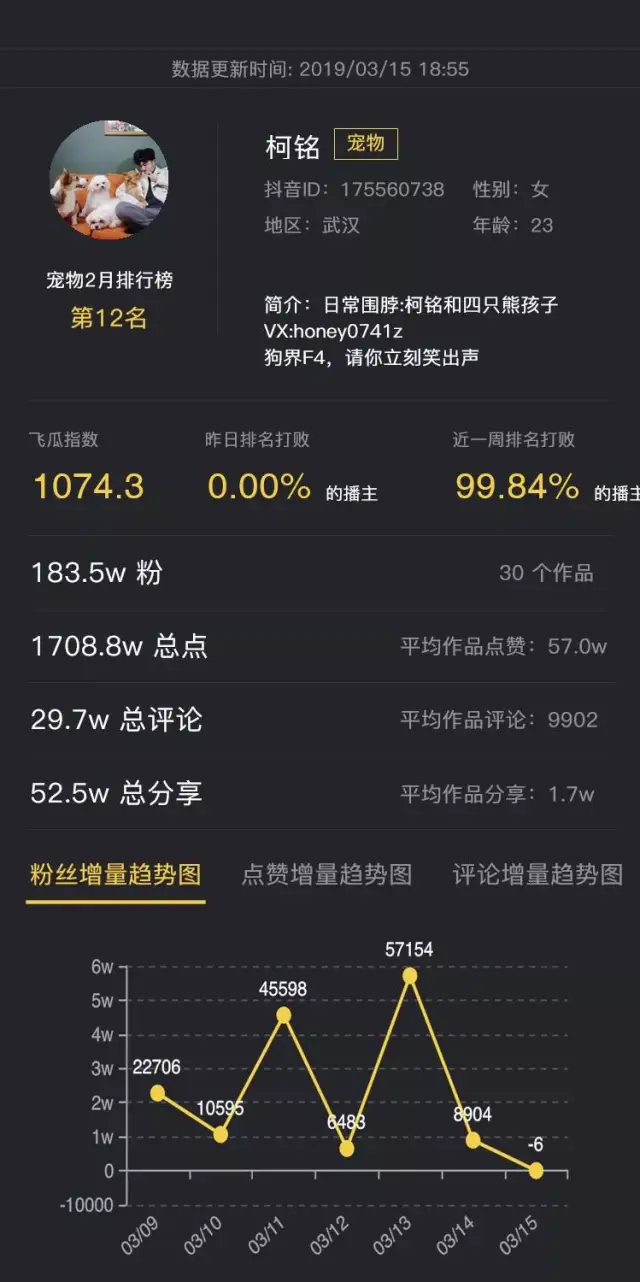 90w点赞背后丨抖音大v"柯铭"上热门的3大关键因素,5个核心要点