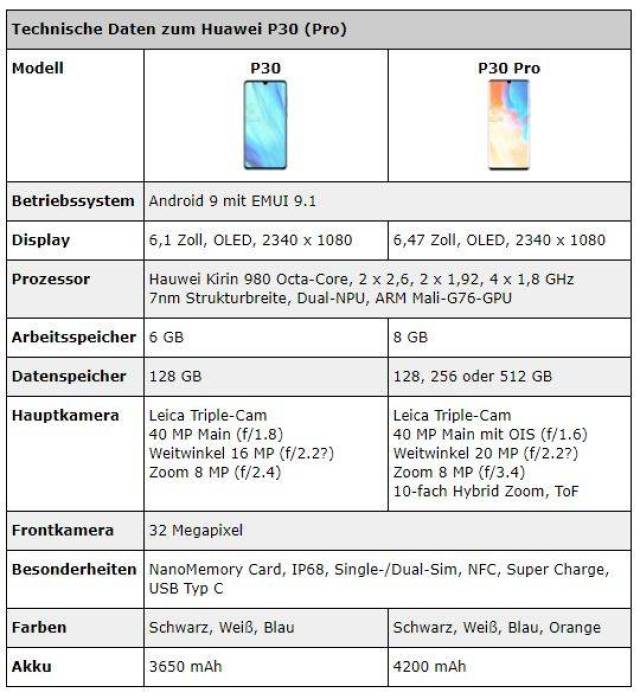 华为p30配置已经没有任何悬念 差的只是价格!