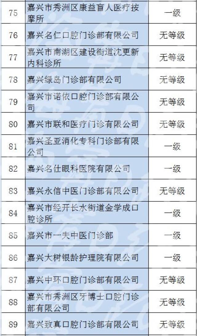 圣亚医院的发展动态